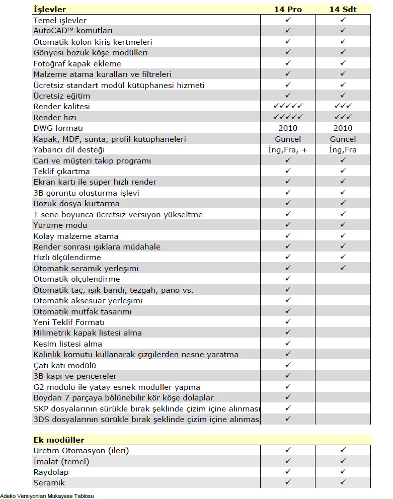 ADEKO 14 STANDART VE PRO MUKAYESE TABLOSU